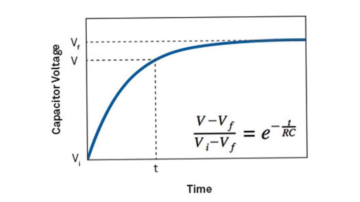 Charging of Capacitor Graph
