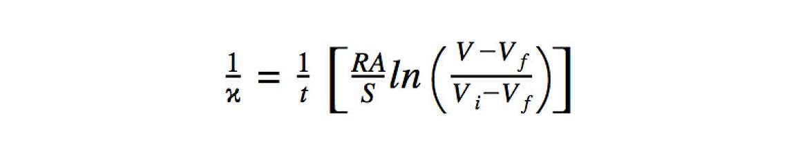 Dielectric Permittivity Equation