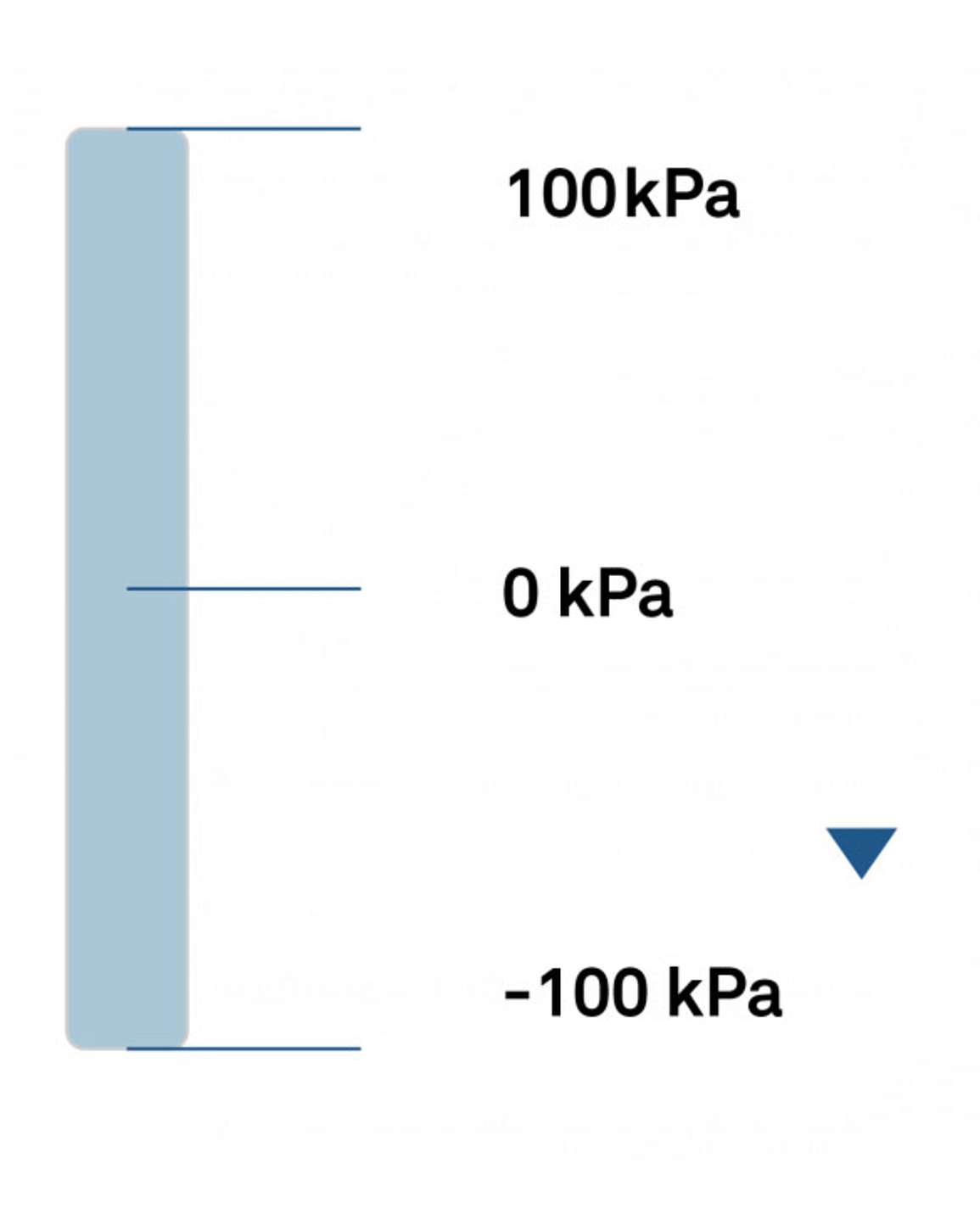 Water Movement kPa scale
