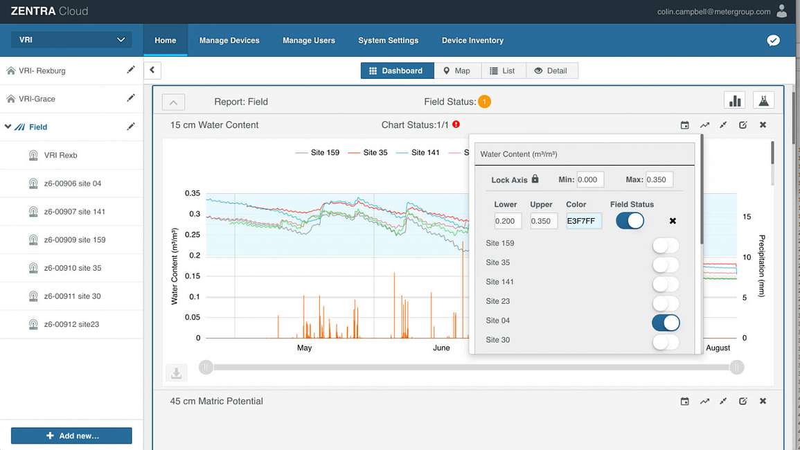 ZENTRA Cloud Optimal Water Content