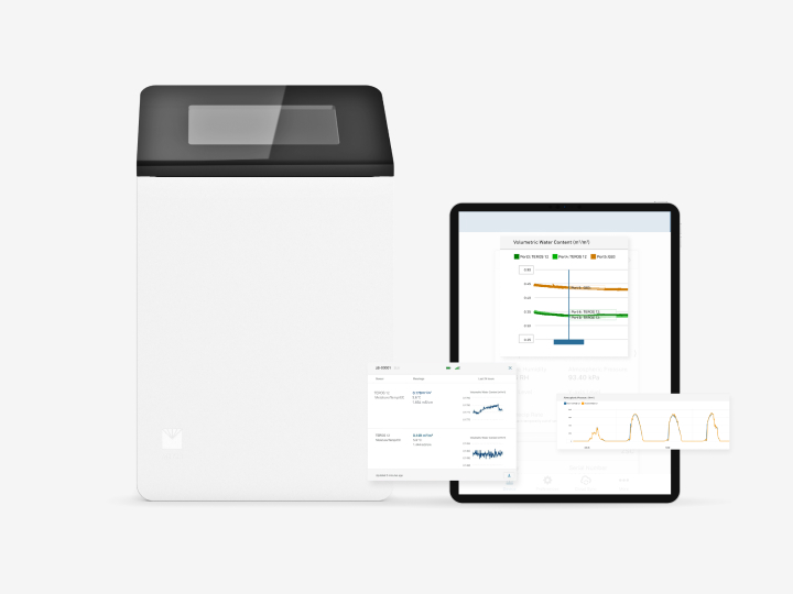 ZENTRA CLOUD picture of ZL6 with data on a tablet next to it